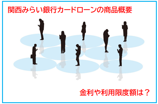 関西みらい銀行カードローンの商品概要